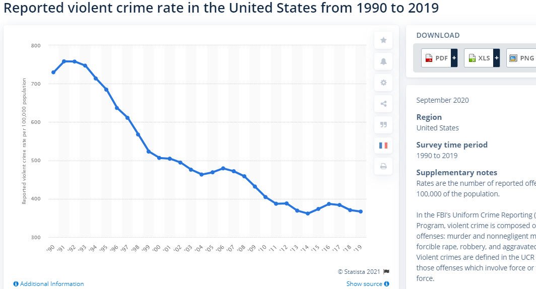 violent-crime-rate.png