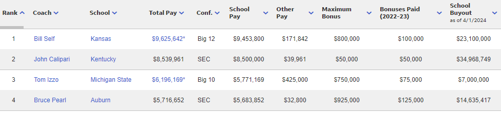 2024-Coaches-Salaries.png