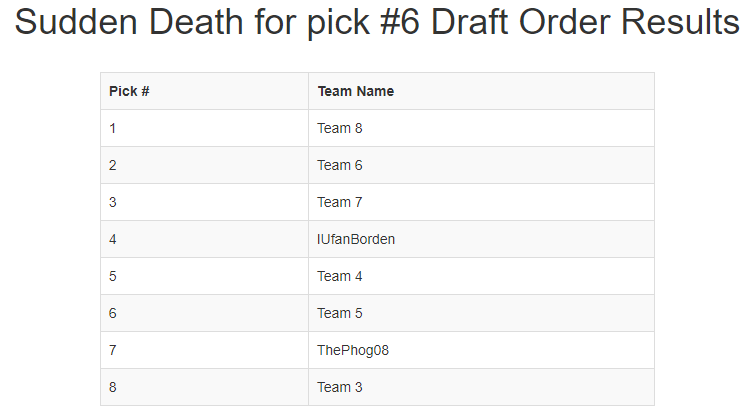 6th-Pick-Sudden-Death.png