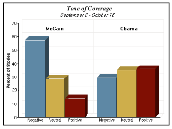 obama-mccain.png