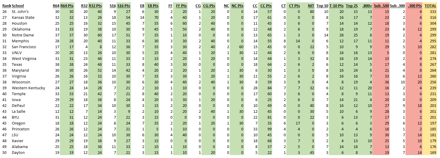 50-Greatest-Programs1.png