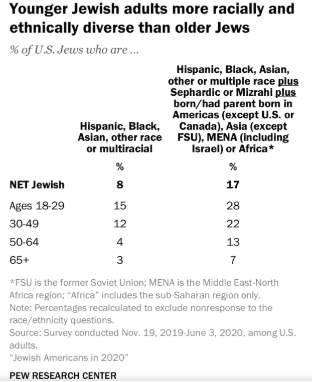 jewish-poll-race.png