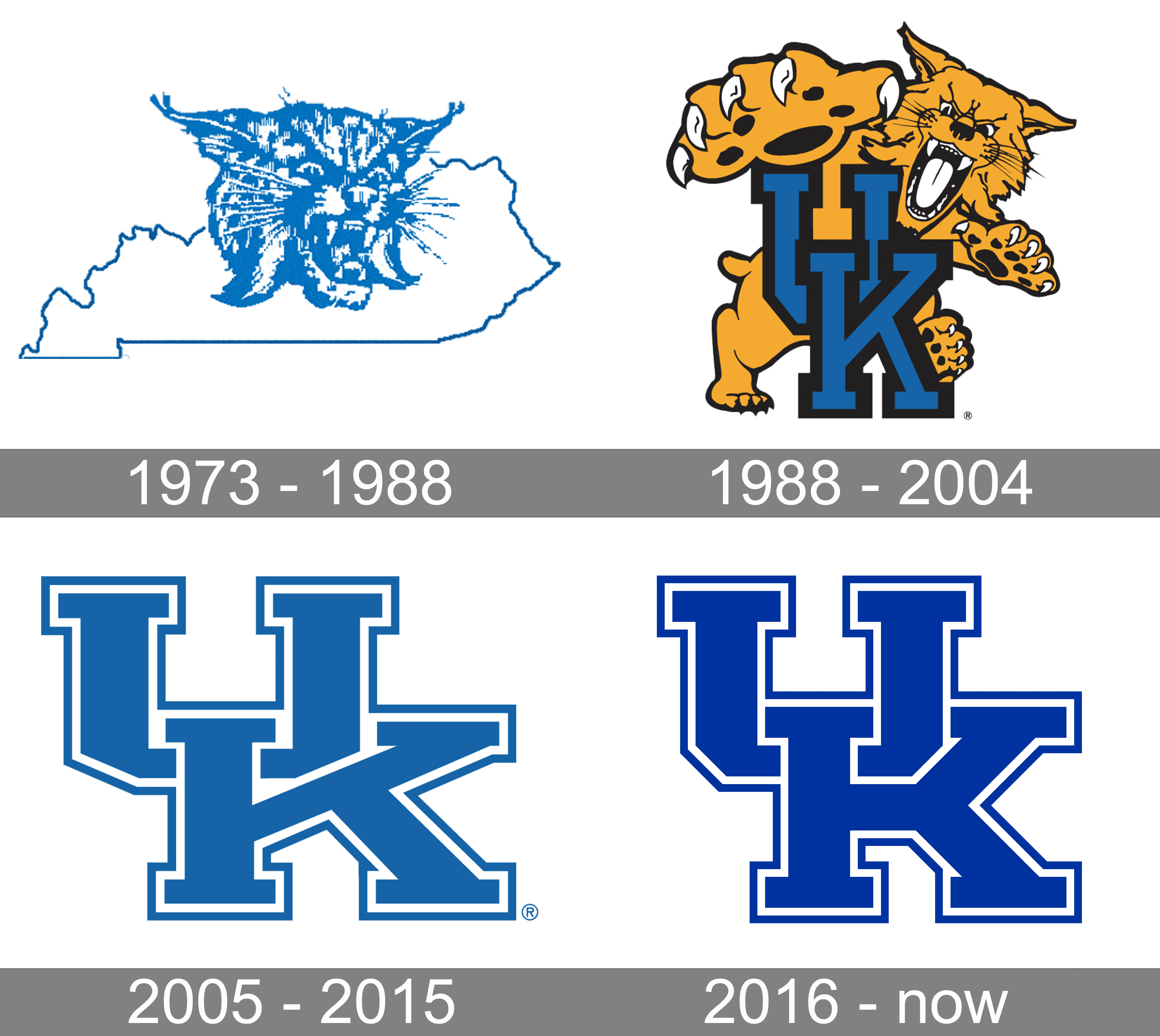 Kentucky-Wildcats-Logo-history.png