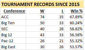 ACC-NCAAT-2015.png