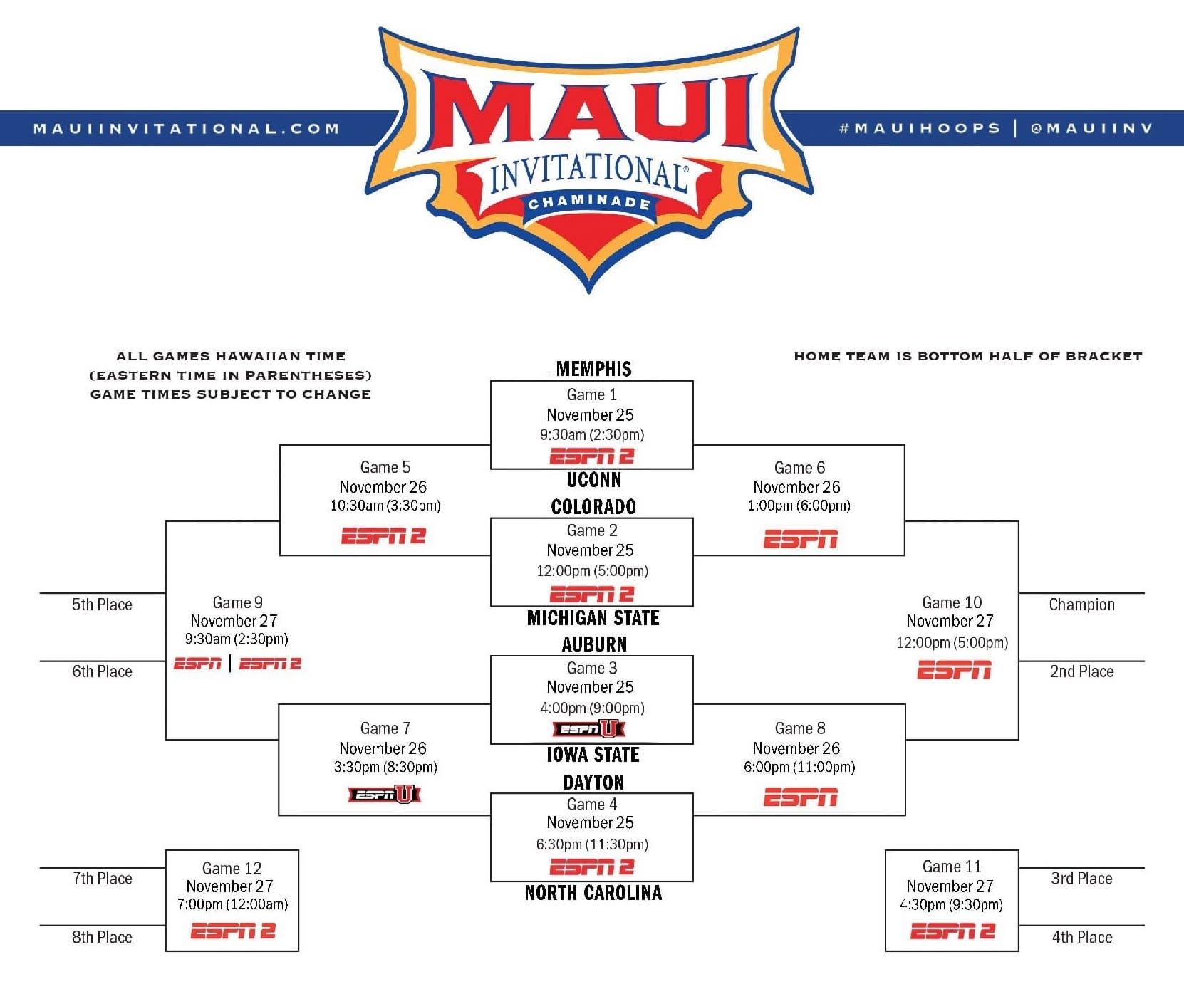 2024-maui-invitational-bracket.jpg