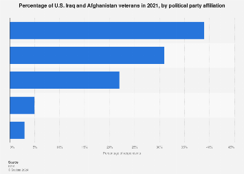 www.statista.com