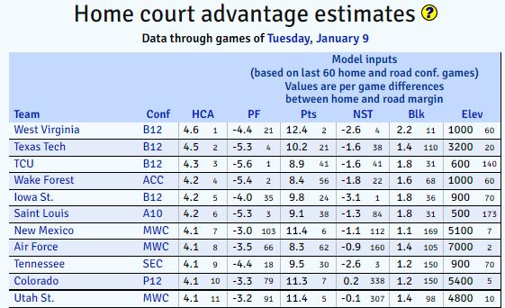 Ken-Pom-Homecourt.jpg