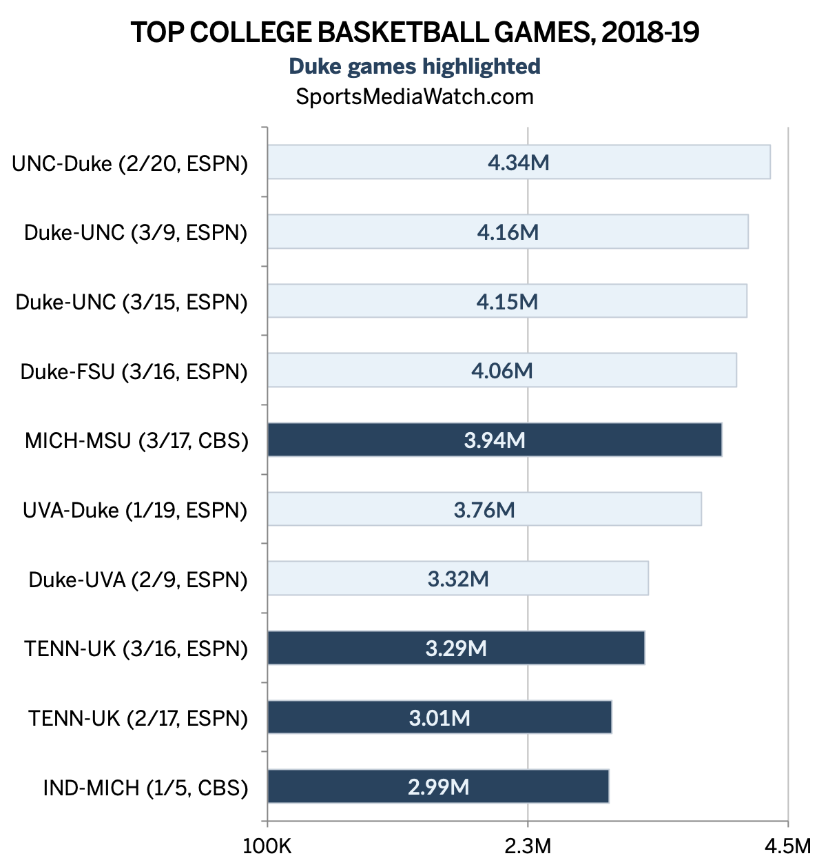 topcbb201819updated.png