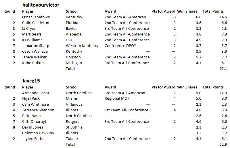 Results-hail-jaycg.jpg