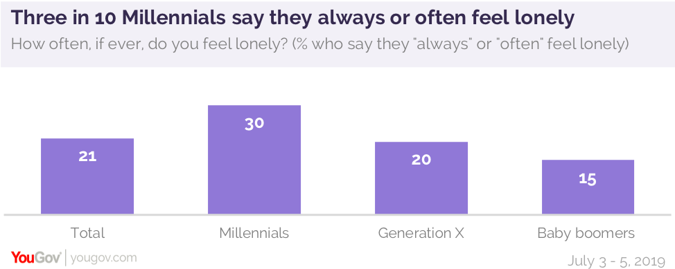Friendship%20Millennials%201.png