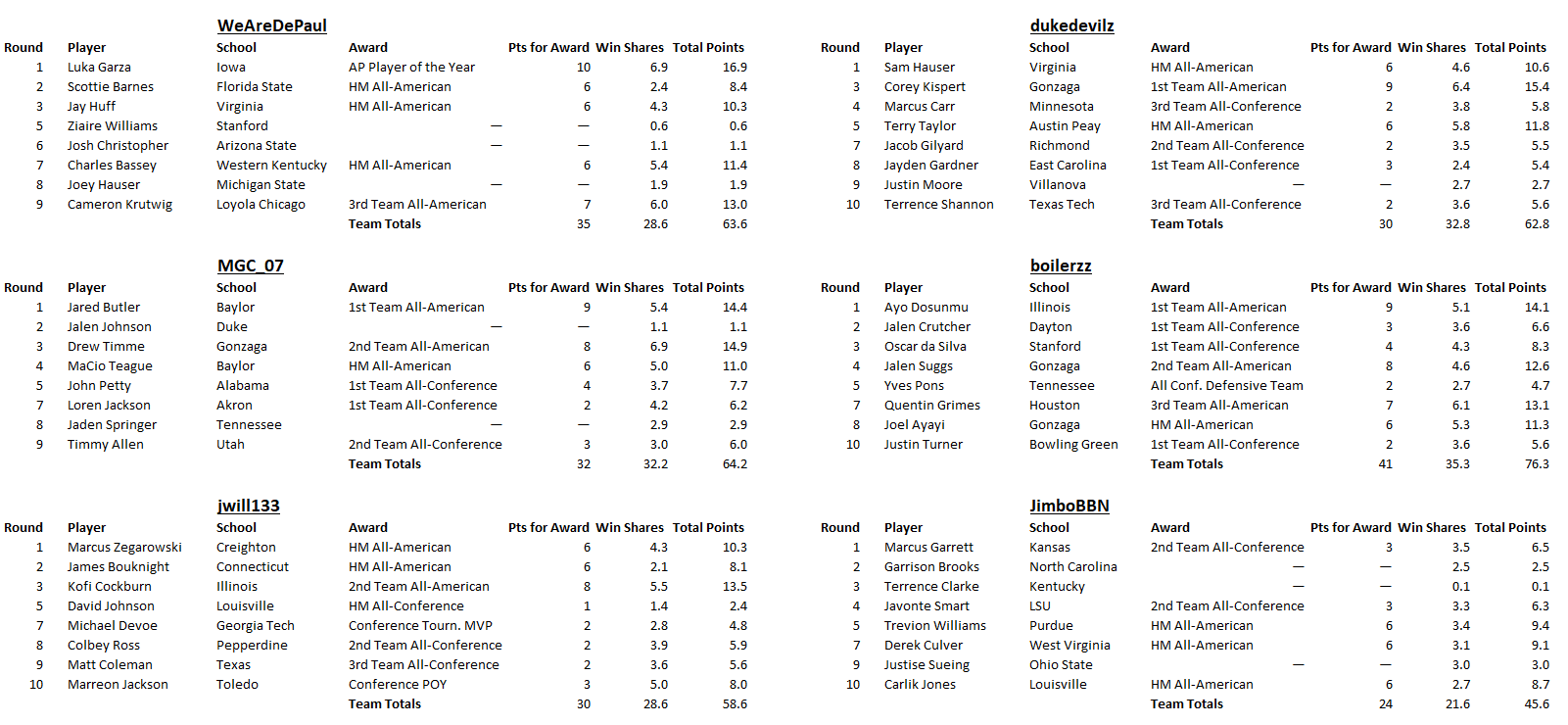 Draft-Standings.png