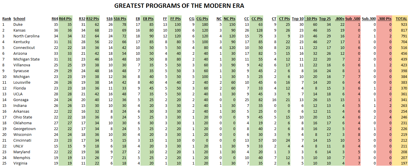 50-Greatest-Modern-Programs.png