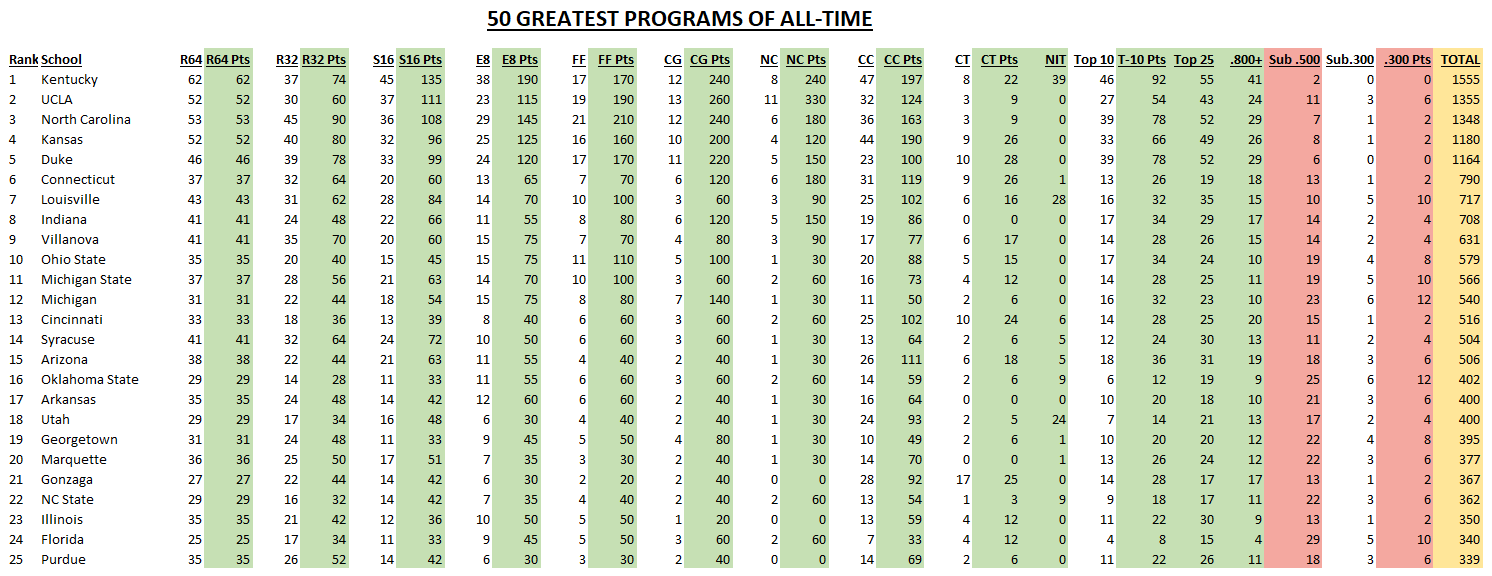 50-Greatest-Programs.png