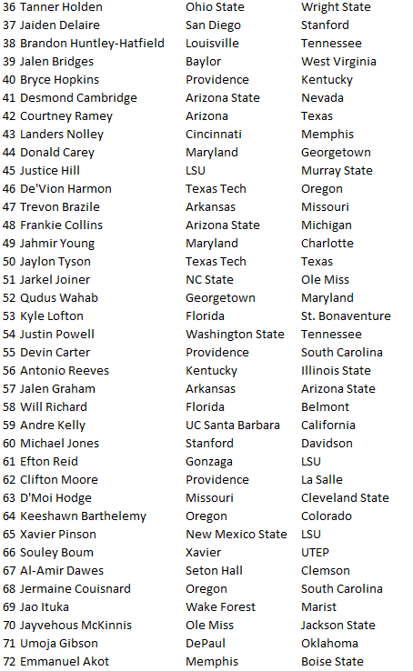 transfers-top150-1.png