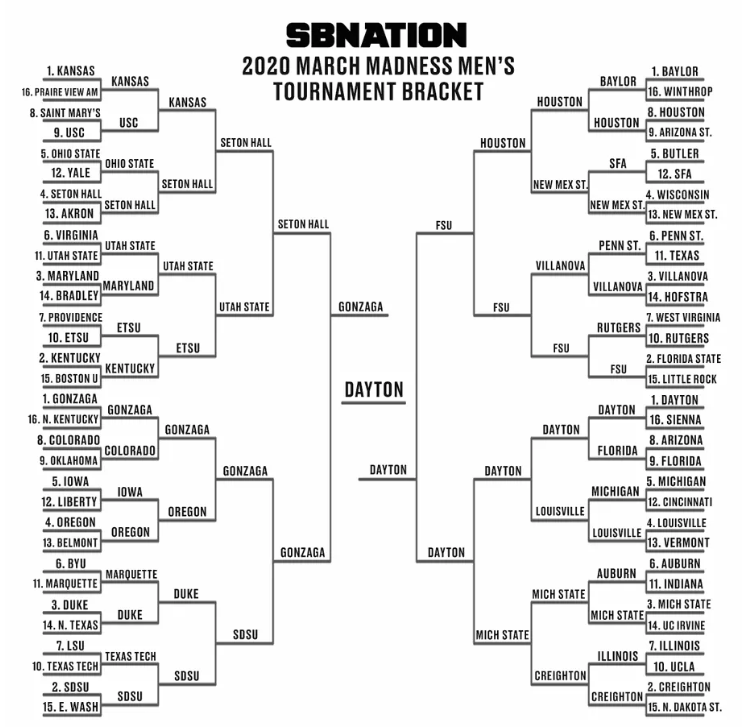 2020-NCAAT-Simulated.png