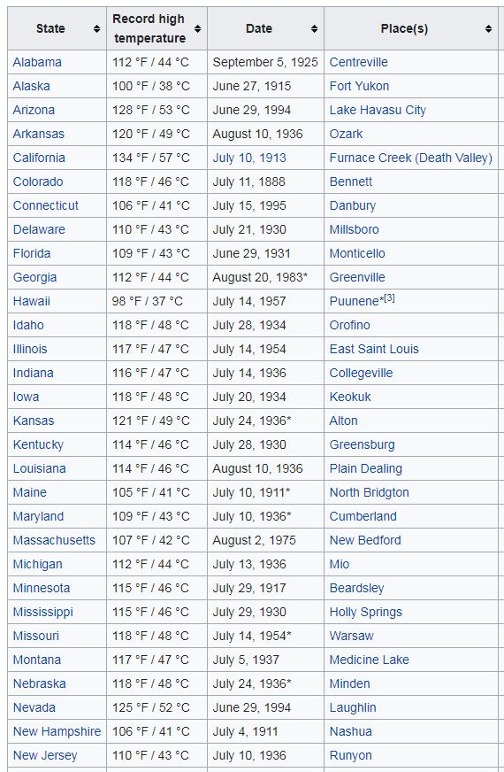states-warmest.jpg