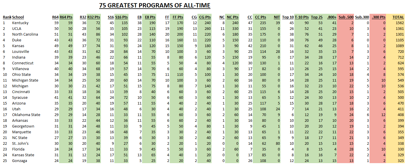 75-Greatest-Programs.png