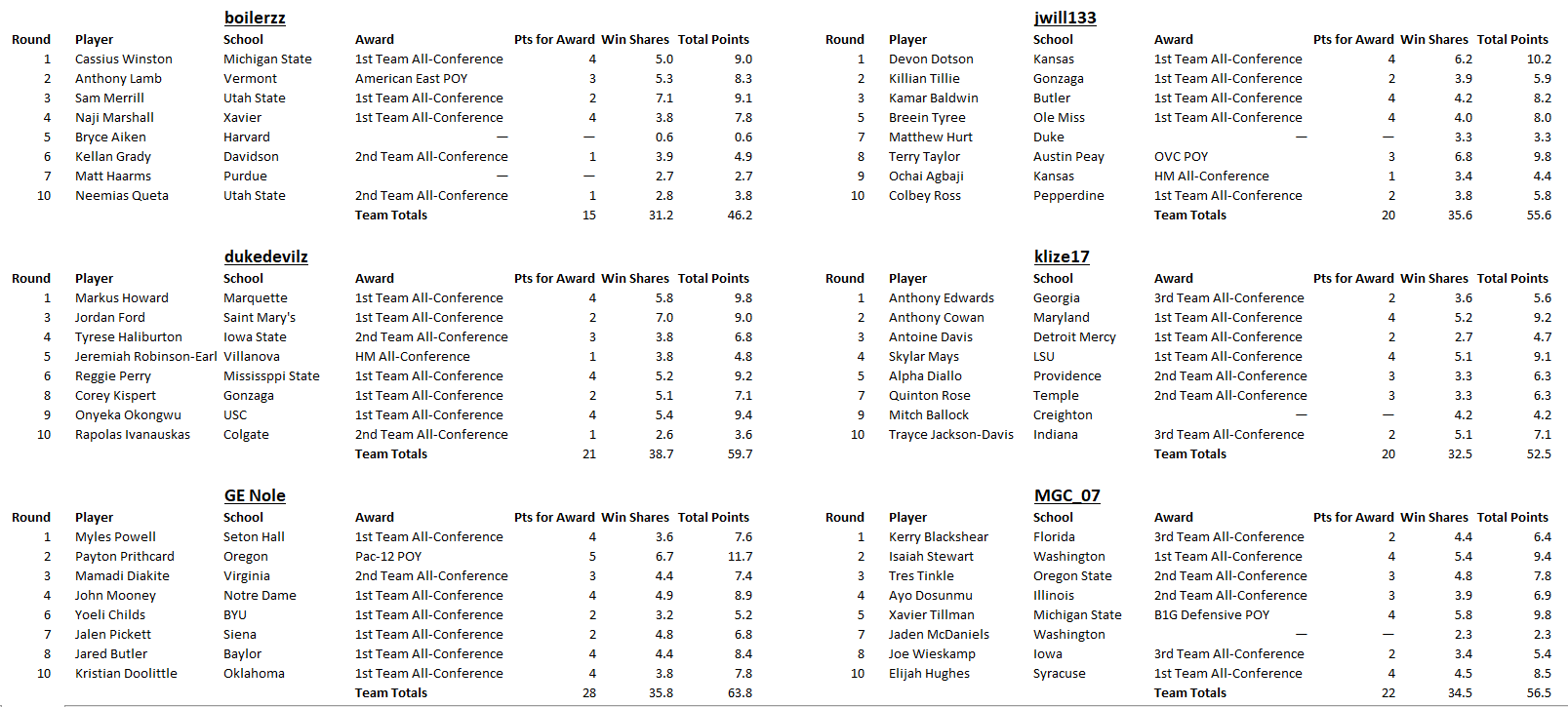 draft-standings-march2020.png