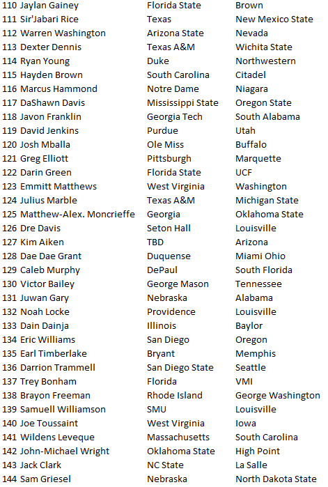 transfers-top150-3.png