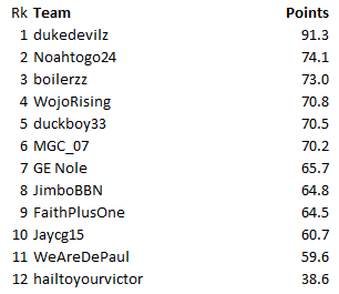 Final-Standings.png