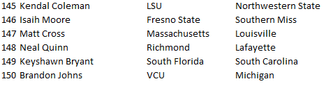 transfers-top150-4.png