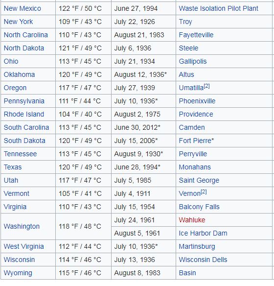 states-warmest1.jpg