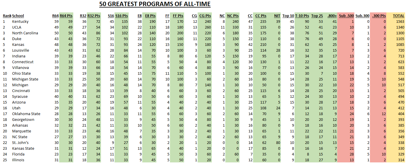 All-Time-Programs.png