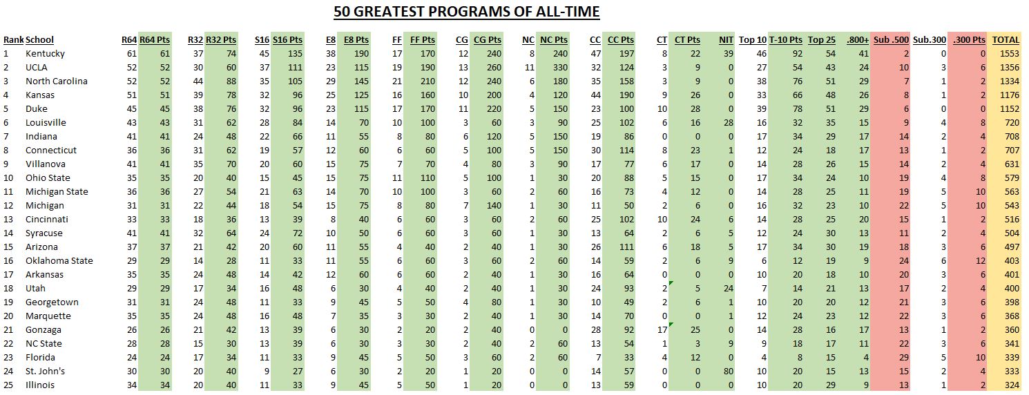 Greatest-Programs-2023.jpg