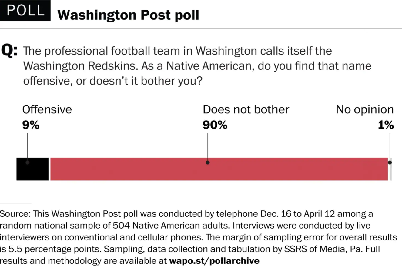 wapo-nfl-offensive.png