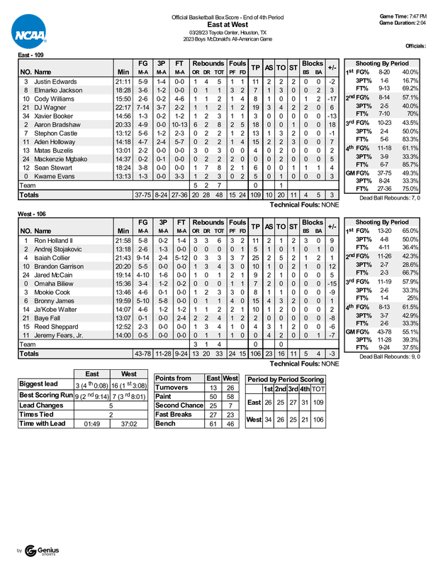 Box-Score-East-at-West-29-March.png