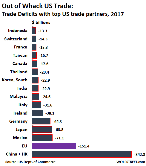 US-trade-2017-deficits-by-country.png